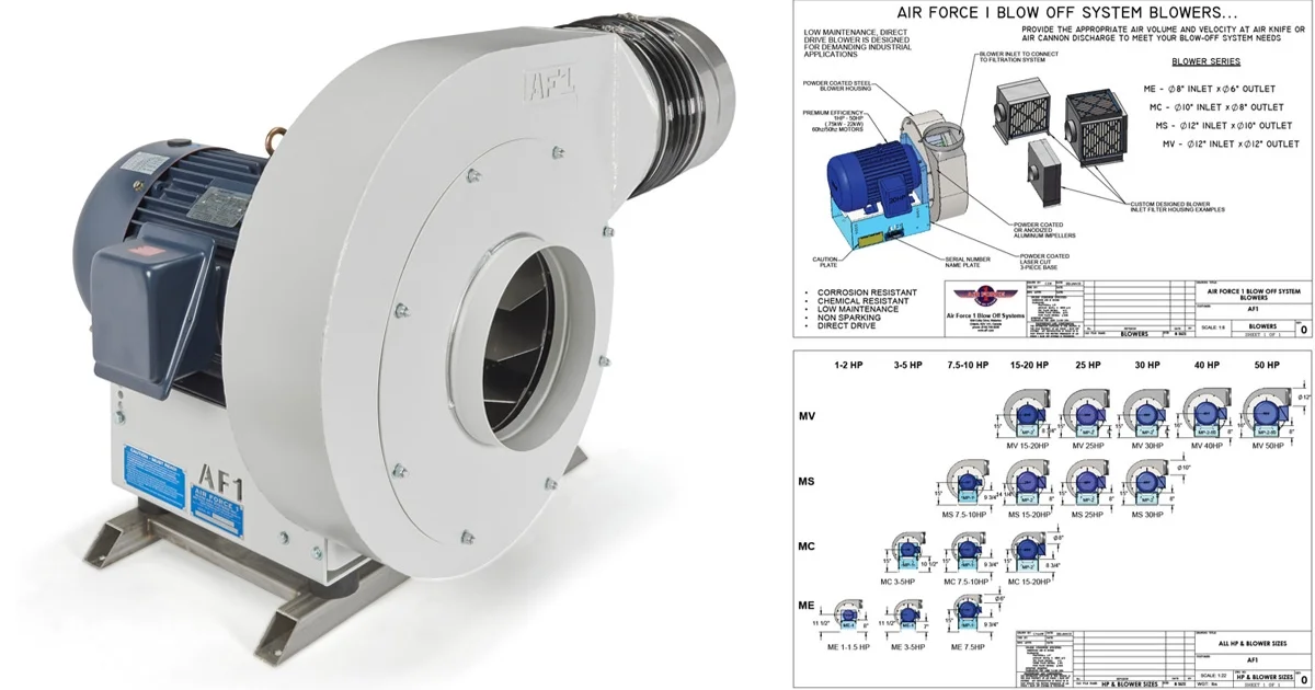 Blower with size chart and specs